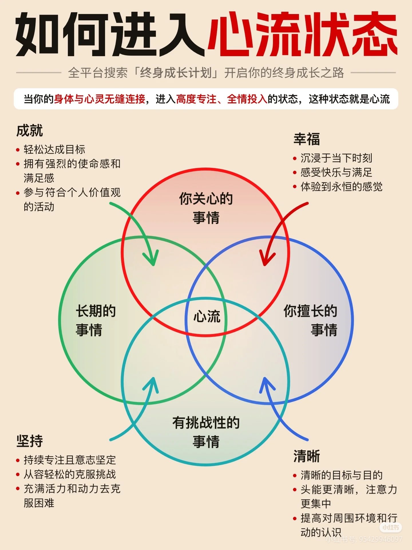 如何进入心流状态