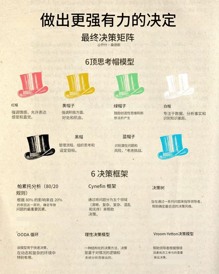 6顶思考帽模型和6个决策框架，终极决策矩阵，帮助你做出更强有力的决定