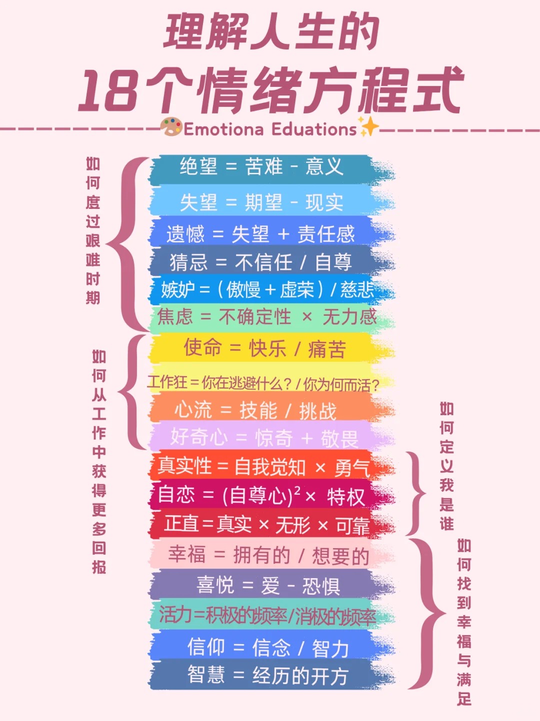 理解人生的18个情绪方程式