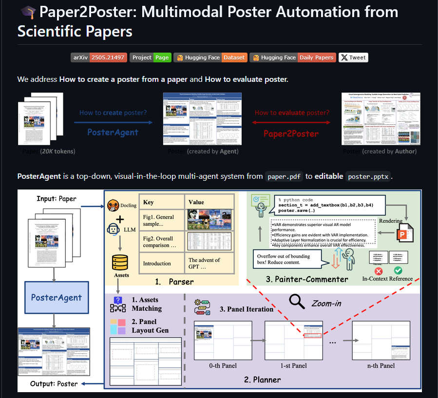 Paper2Poster，根据论文自动生成学术海报