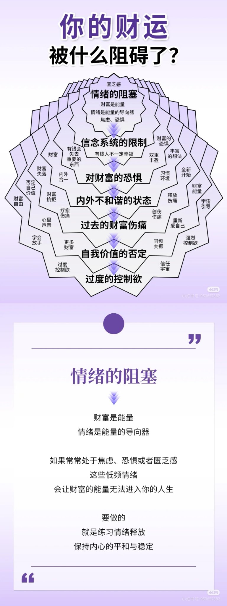 你的财运被什么阻碍了？