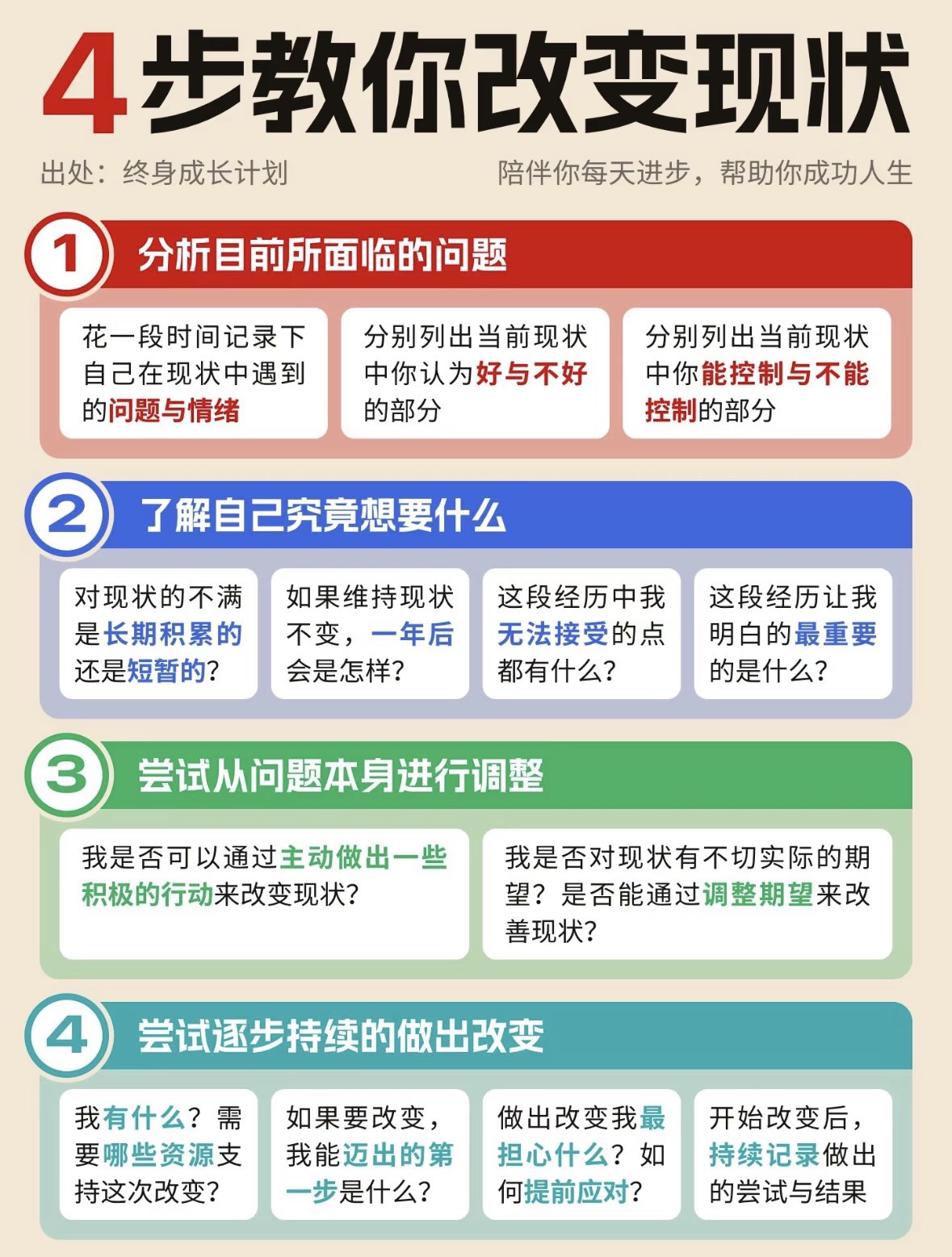 4步教你改变现状