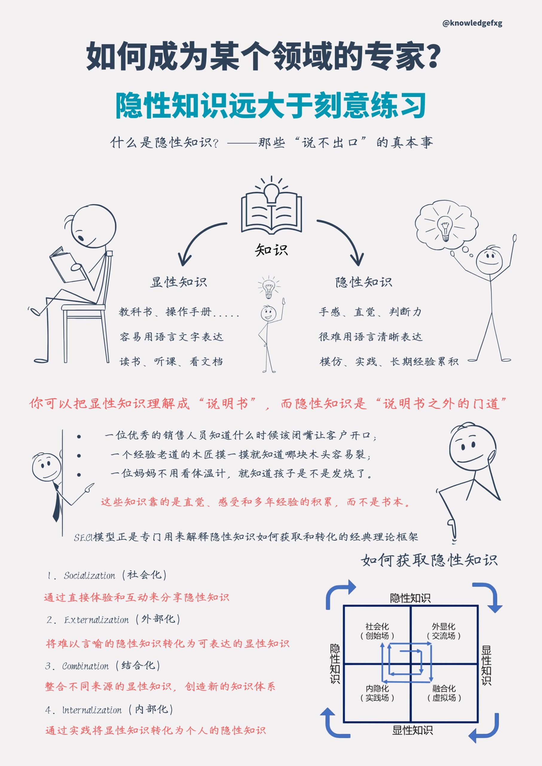 如何成为某个领域的专家？隐性知识远大于刻意练习