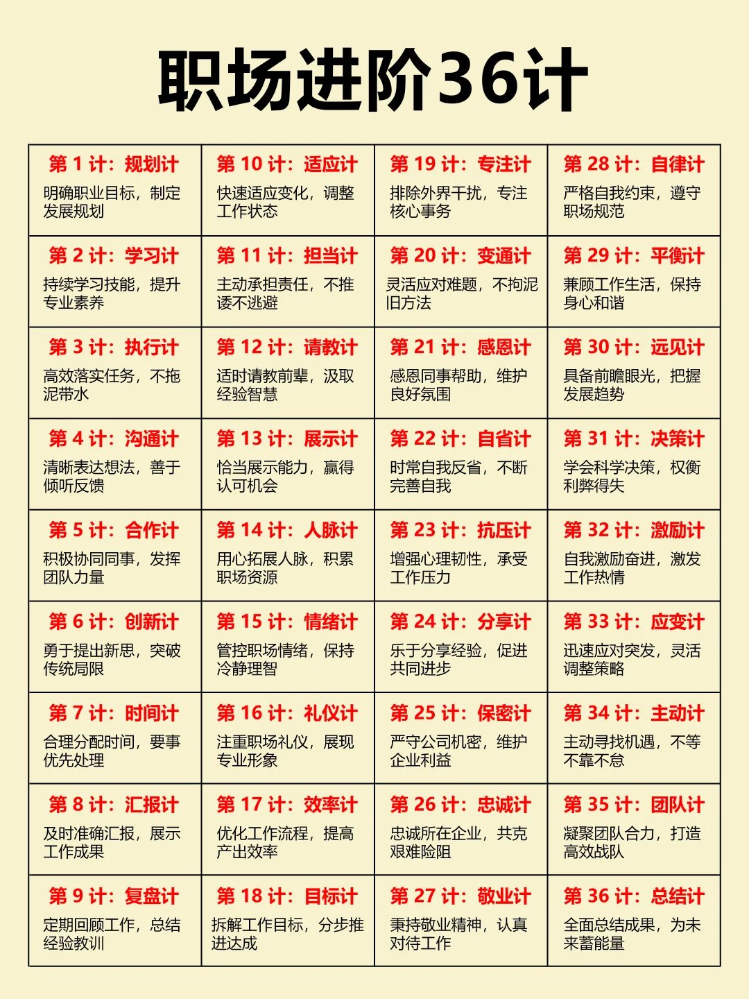 职场进阶36计