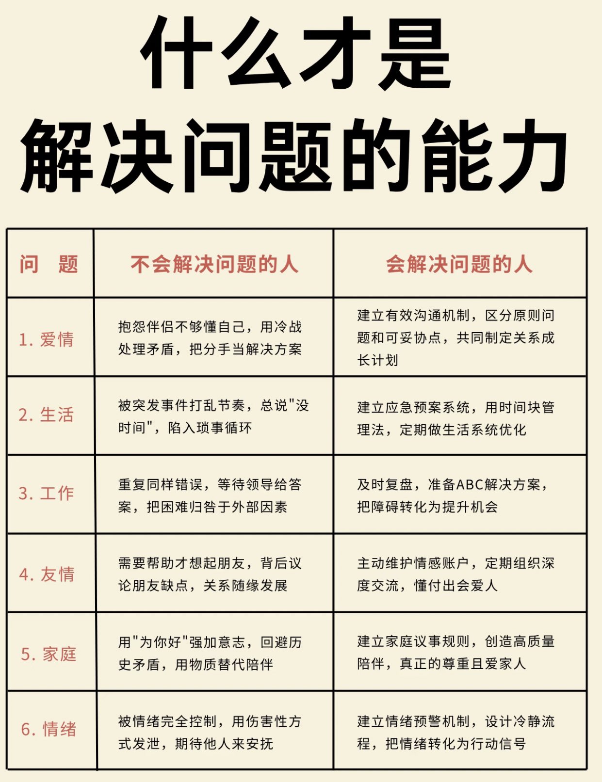 什么才是解决问题的能力