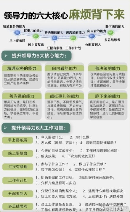 领导力的六大核心