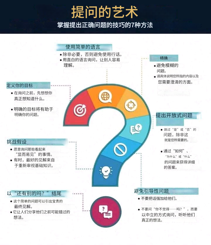 提问的艺术，掌握提出正确问题技巧的7种方法
