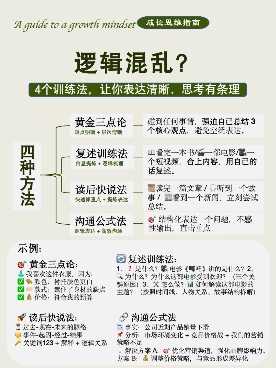 逻辑混乱？4个训练法，让你表达清晰、思考有条理