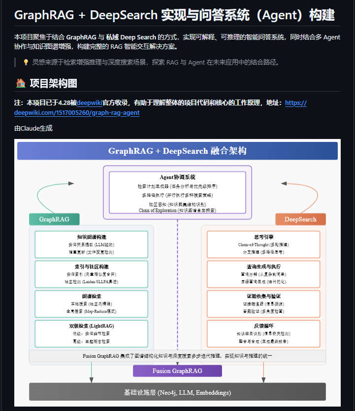 graph-rag-agent，结合 GraphRAG 与 私域 Deep Search 的方式，实现可解释、可推理的智能问答系统