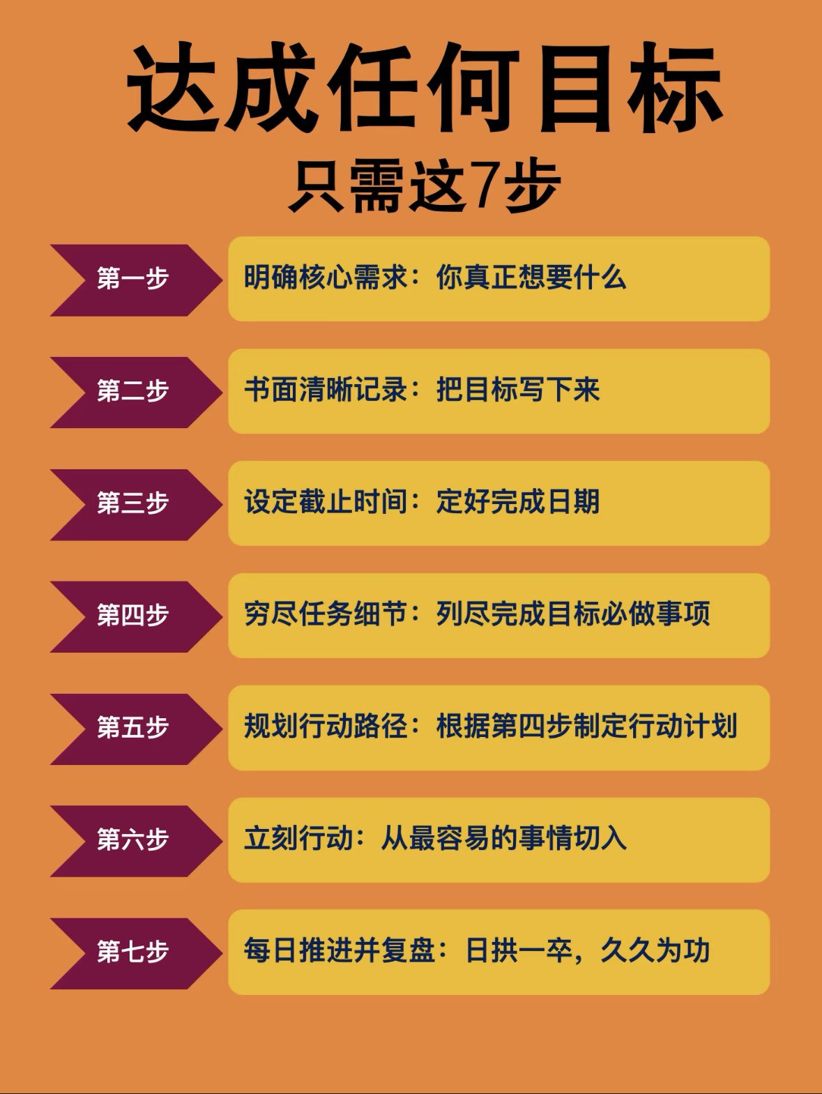达成任何目标只需这7步