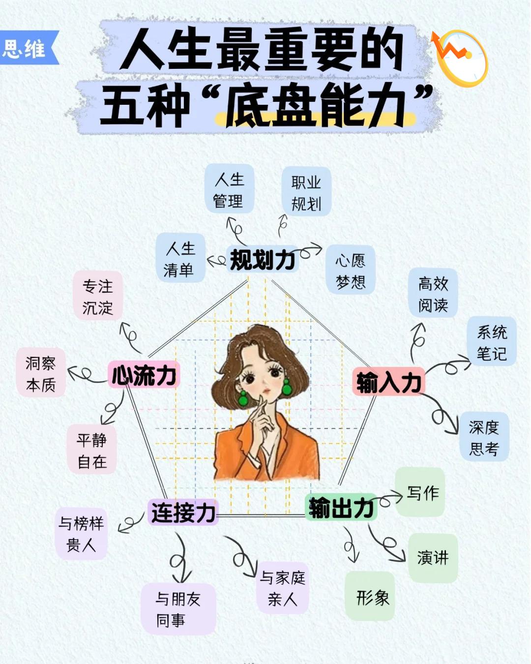 人生最重要的五种“底盘能力”