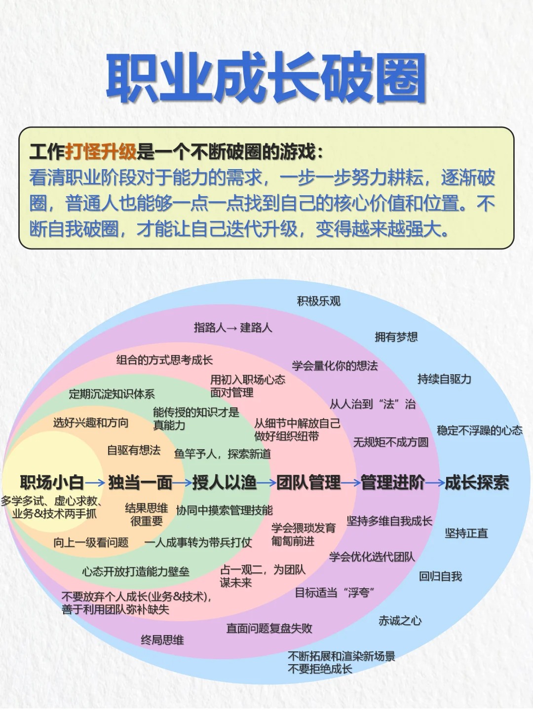 职业成长破圈