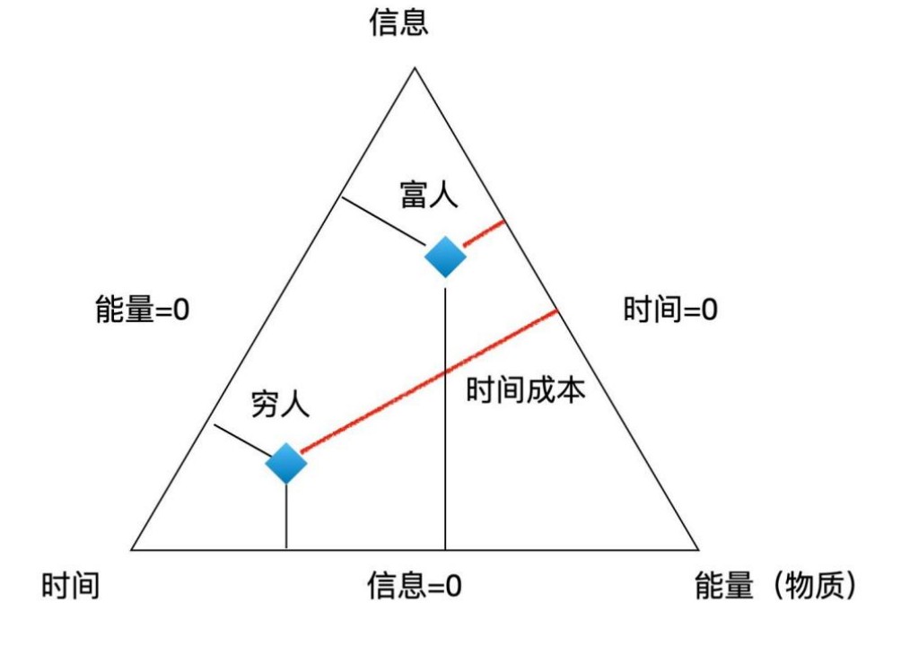 信息不平等，才是最大的阶层陷阱
