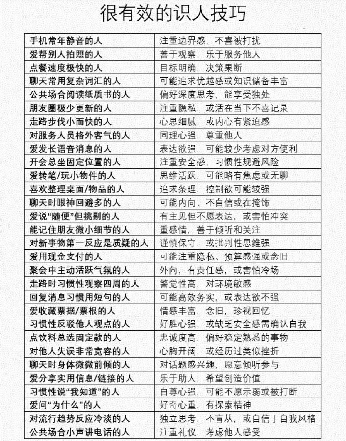 很有效的识人技巧
