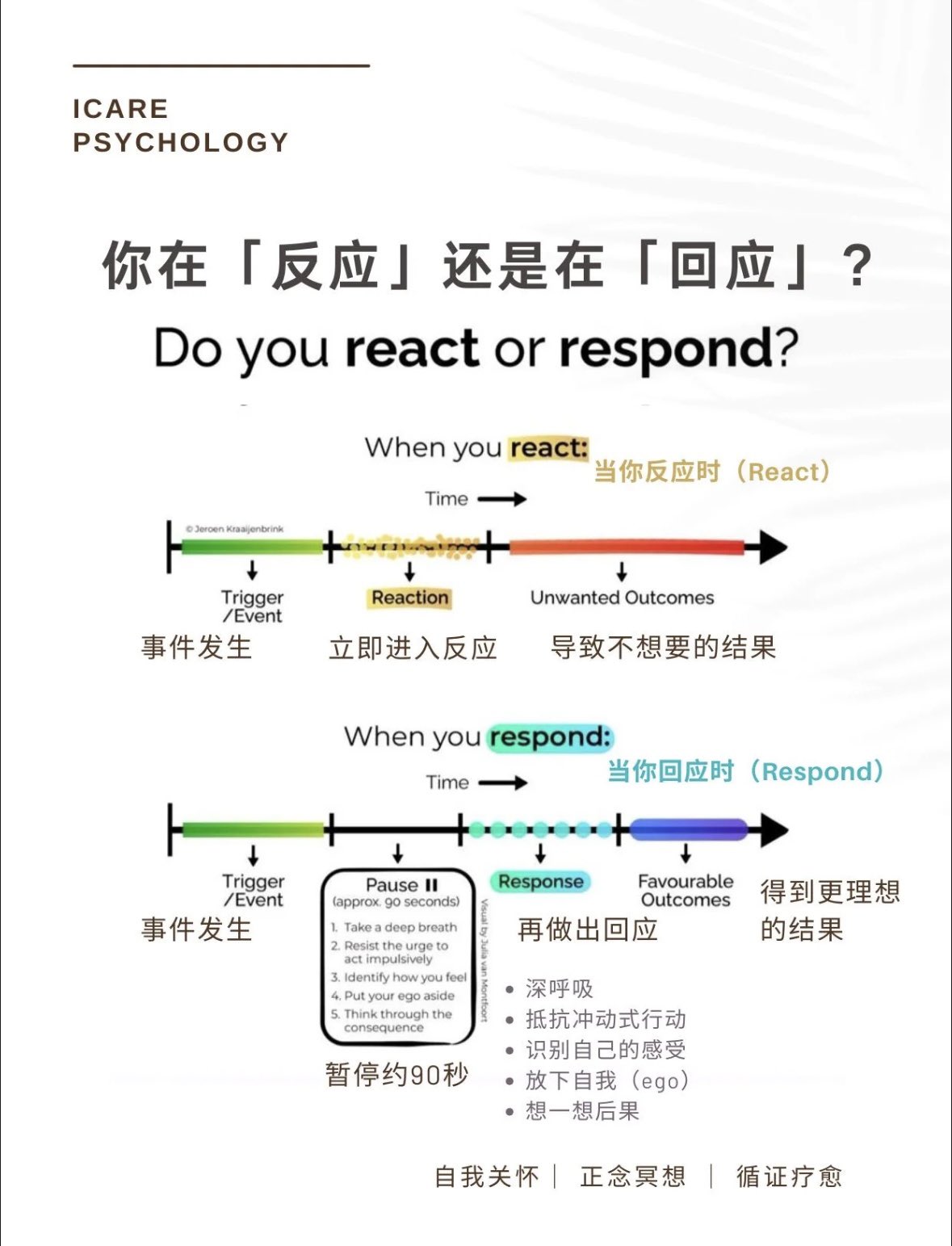 你在“反应”还是在