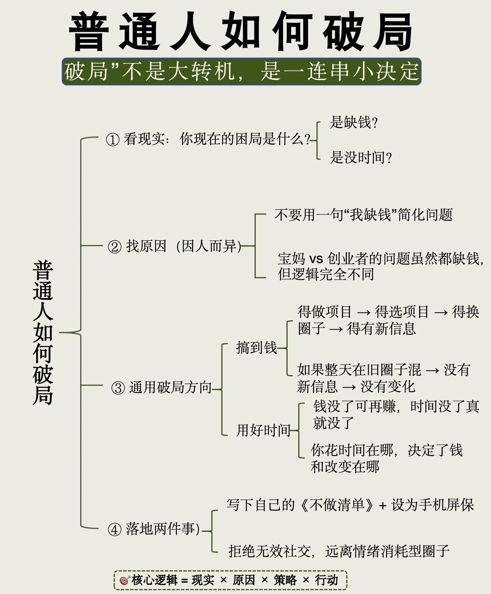 普通人如何破局