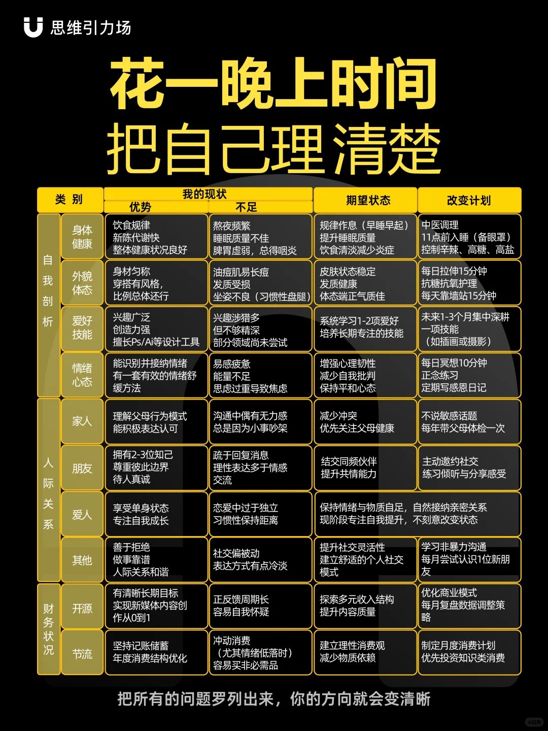 花一晚上时间，把自己理清楚
