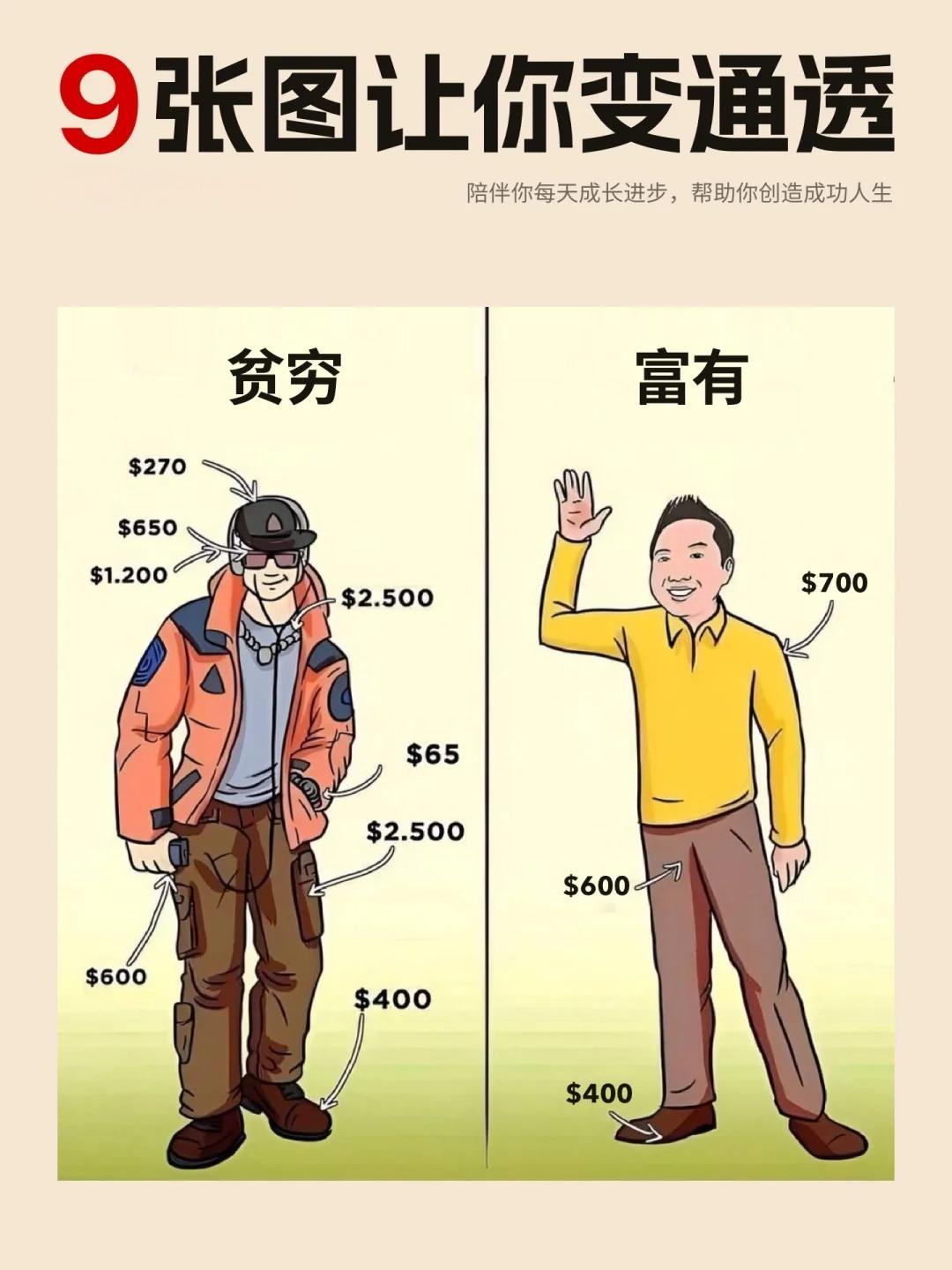 9张图让你变通透：摆脱迷茫，看清真相