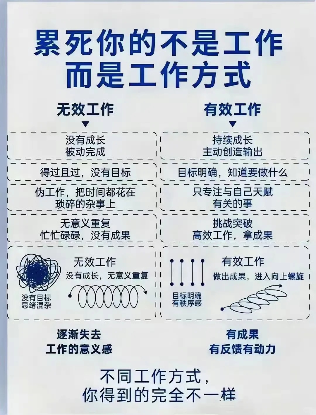 累死你的不是工作，而是工作方式