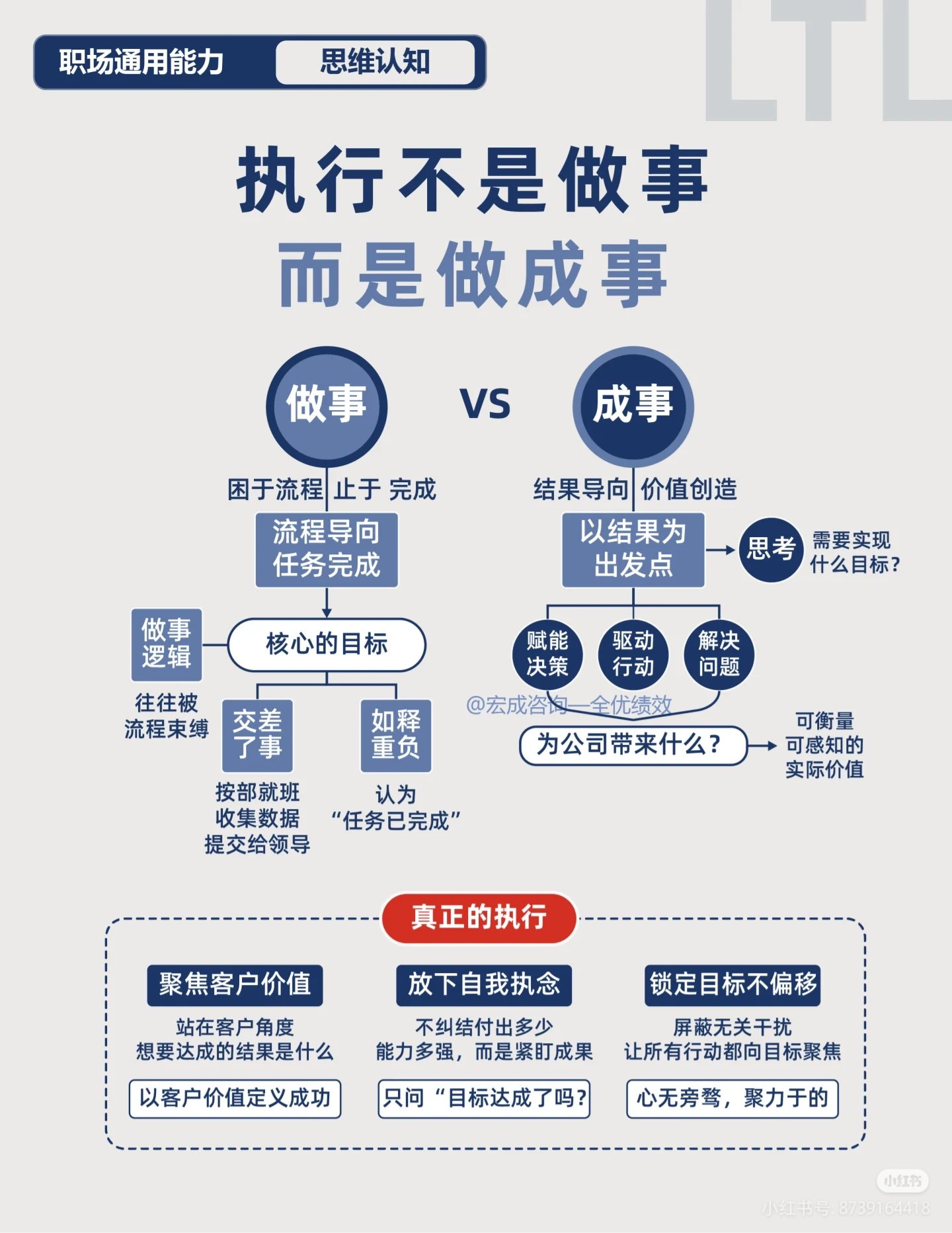 执行不是做事，而是做成事！