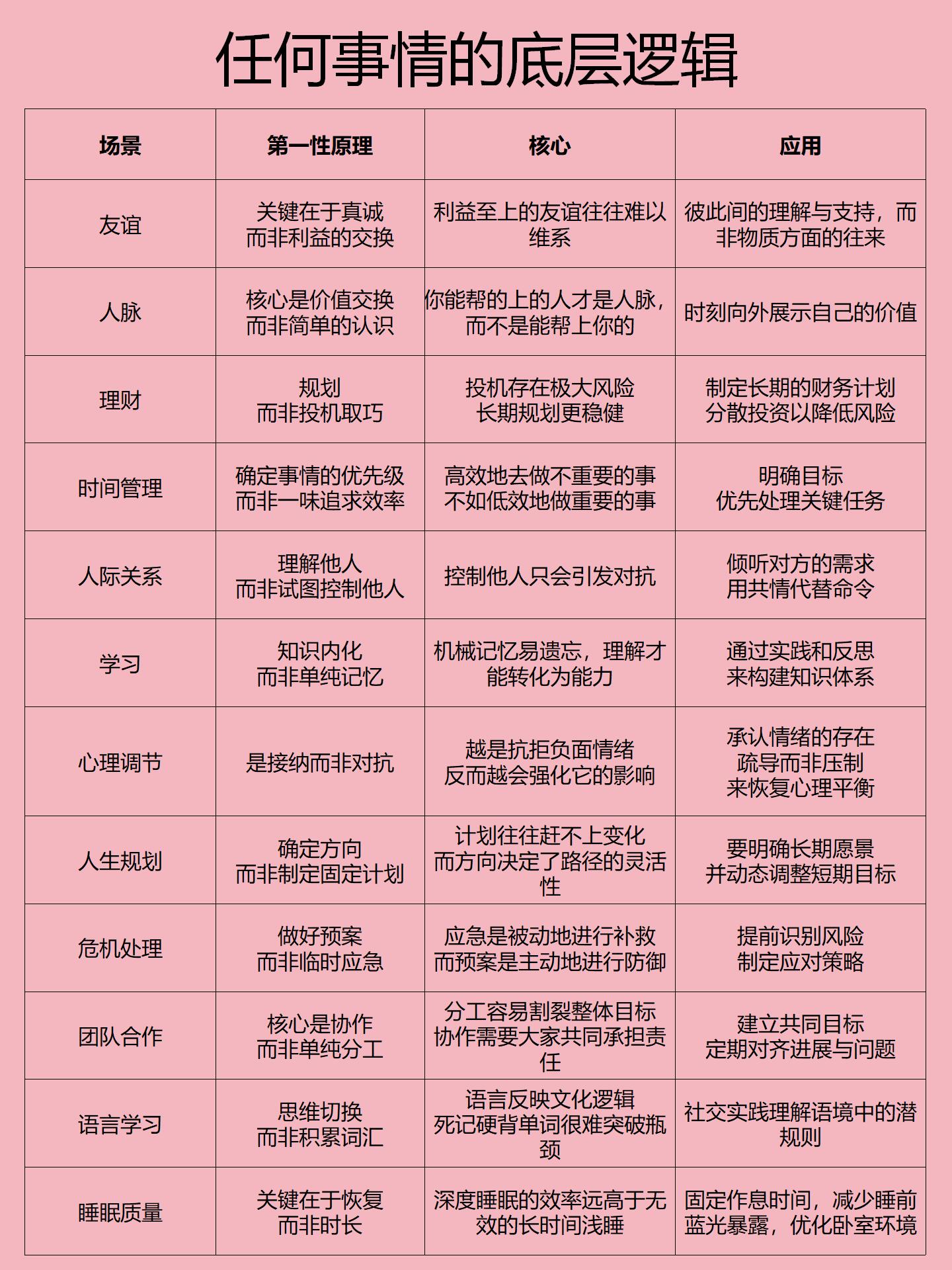 如何事物的底层逻辑