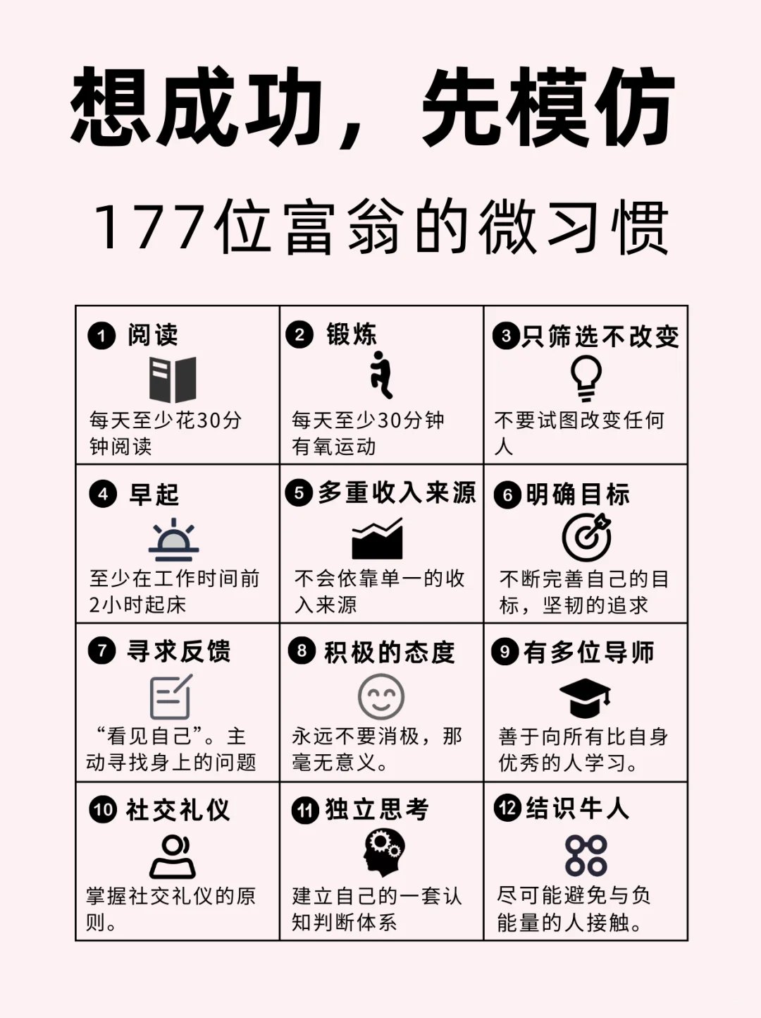 想成功，先模仿，177位富翁的微习惯