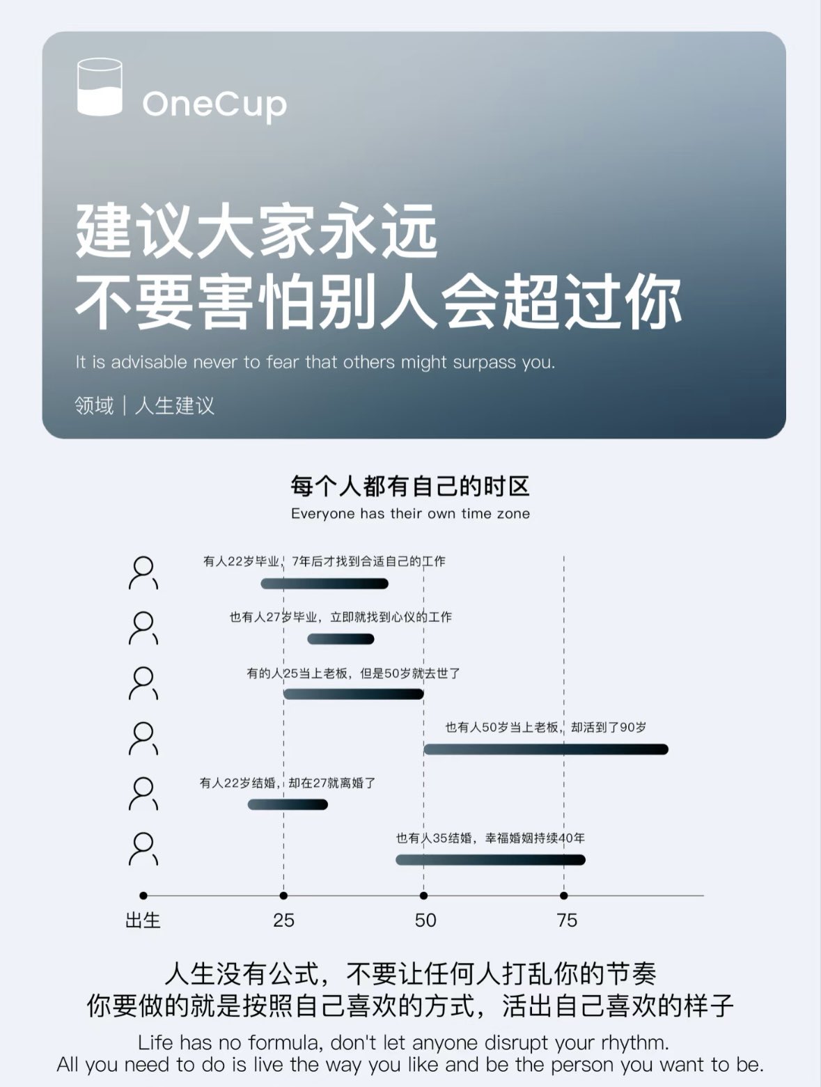 建议大家永远不要害怕别人会超过你