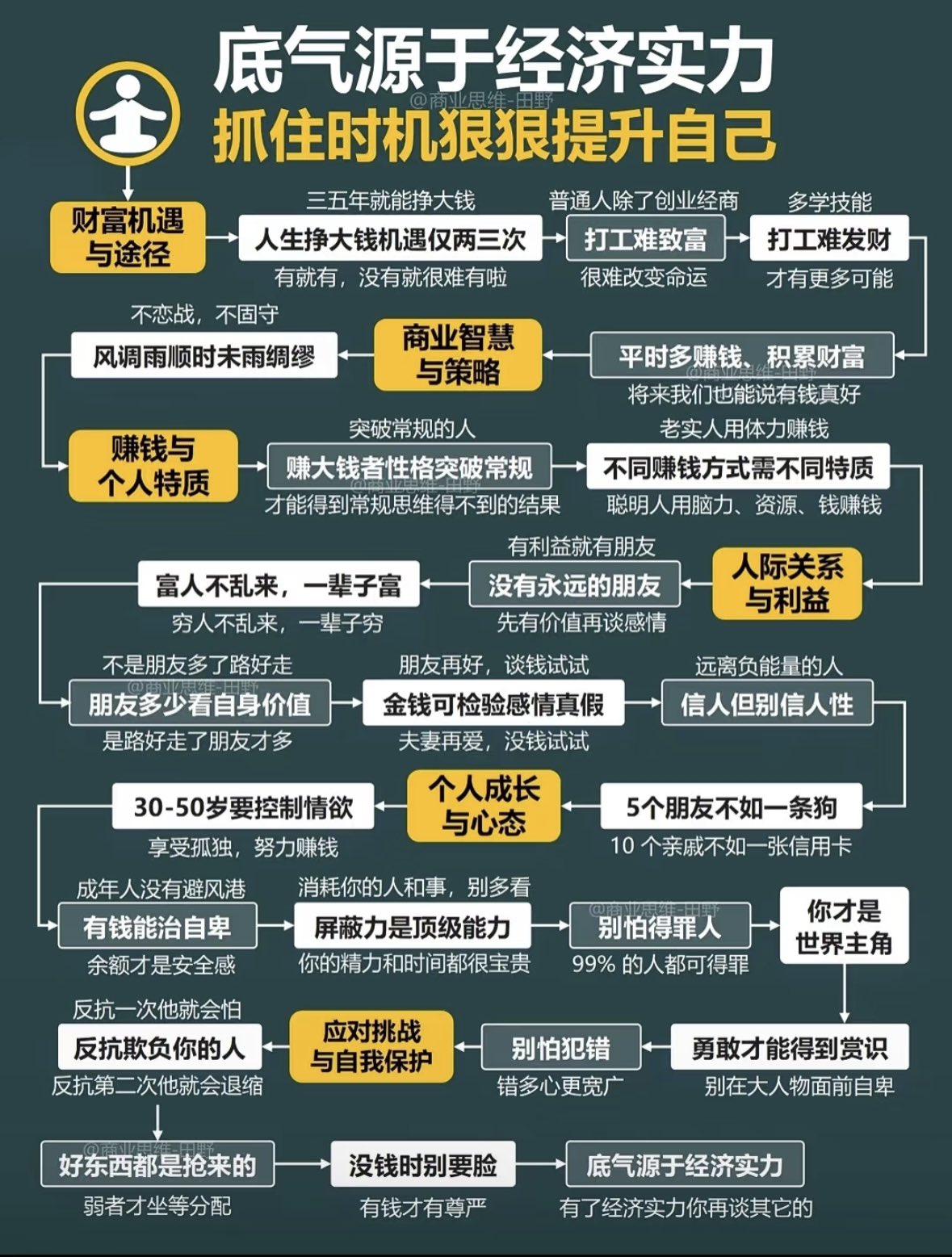 底气源于经济实力，抓住时机狠狠提升自己
