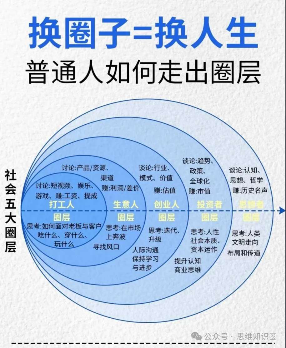 突破圈层：普通人如何走出圈层