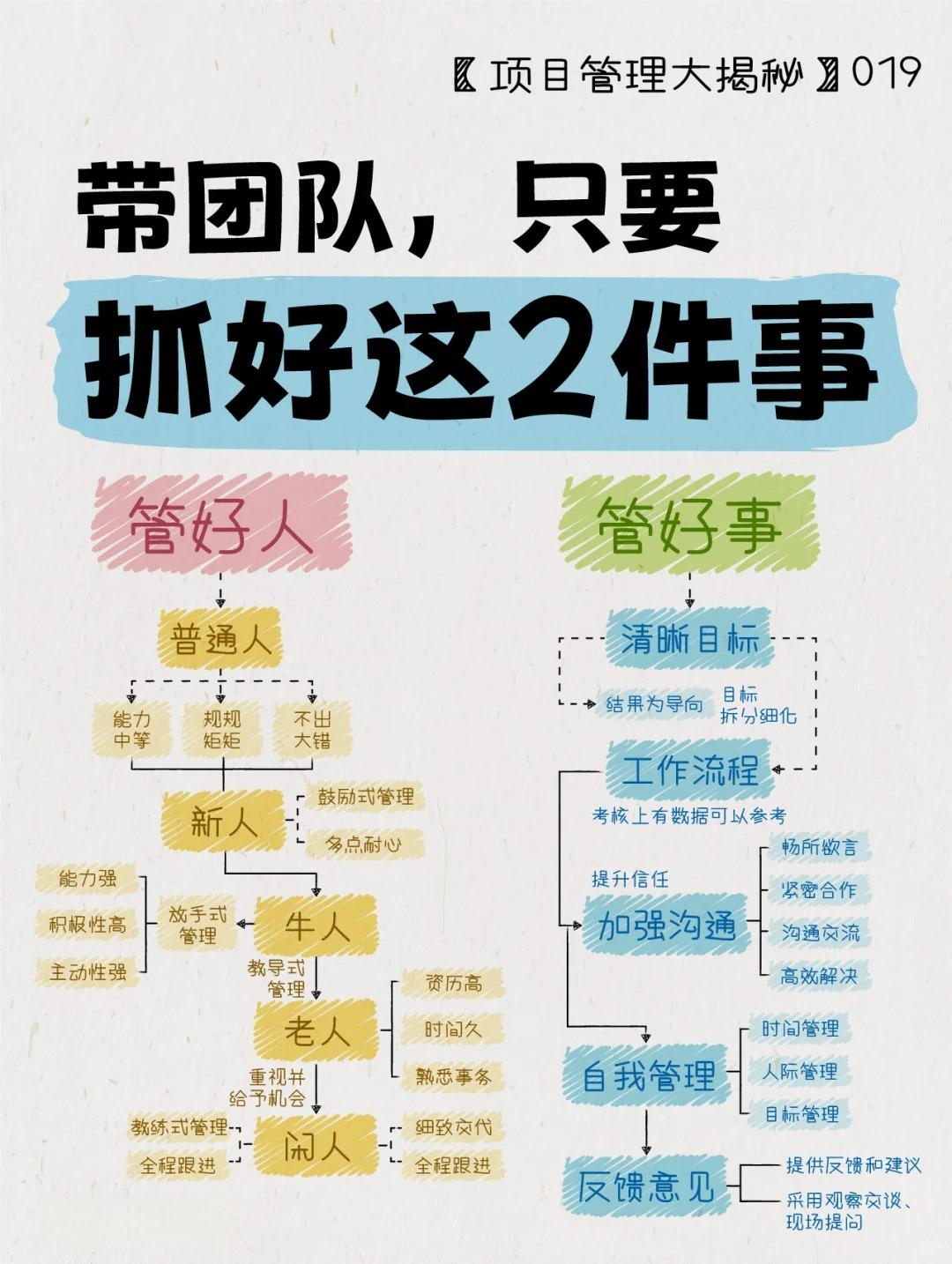 带团队，只要抓好这2件事