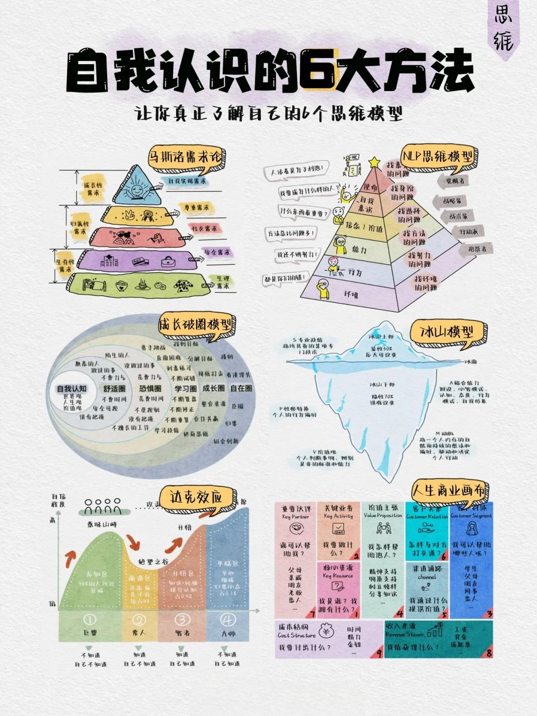 自我认识的6大方法