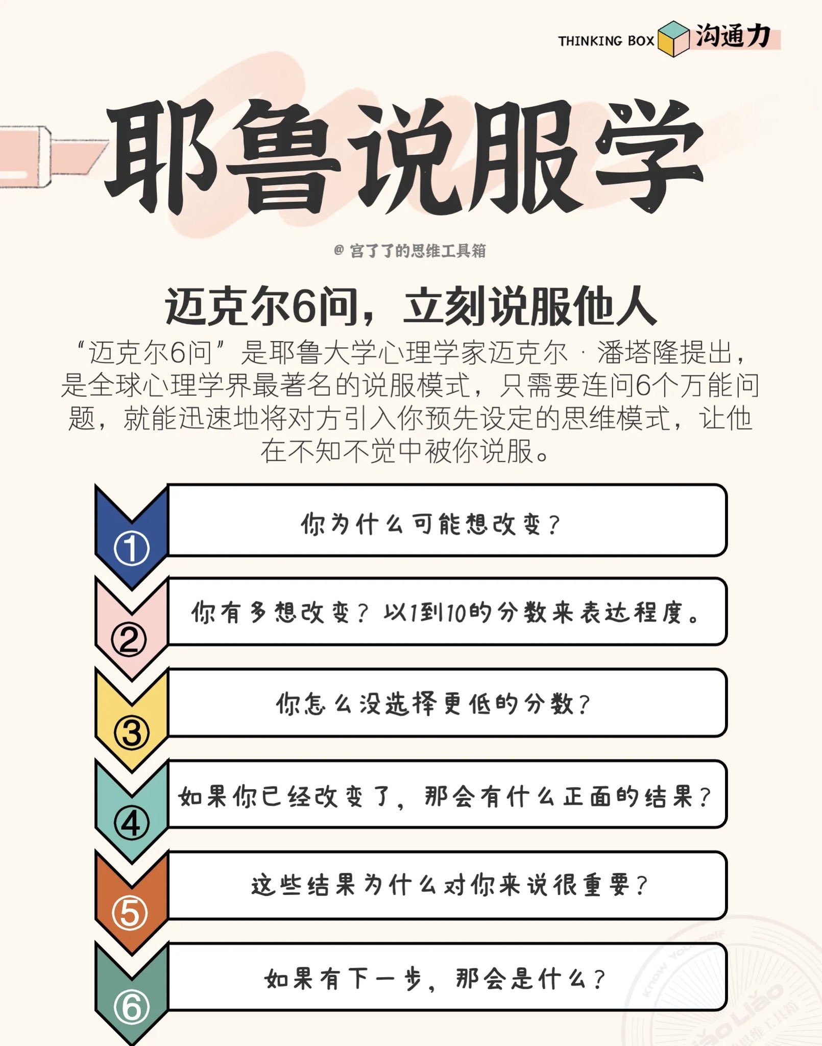 耶鲁说服学