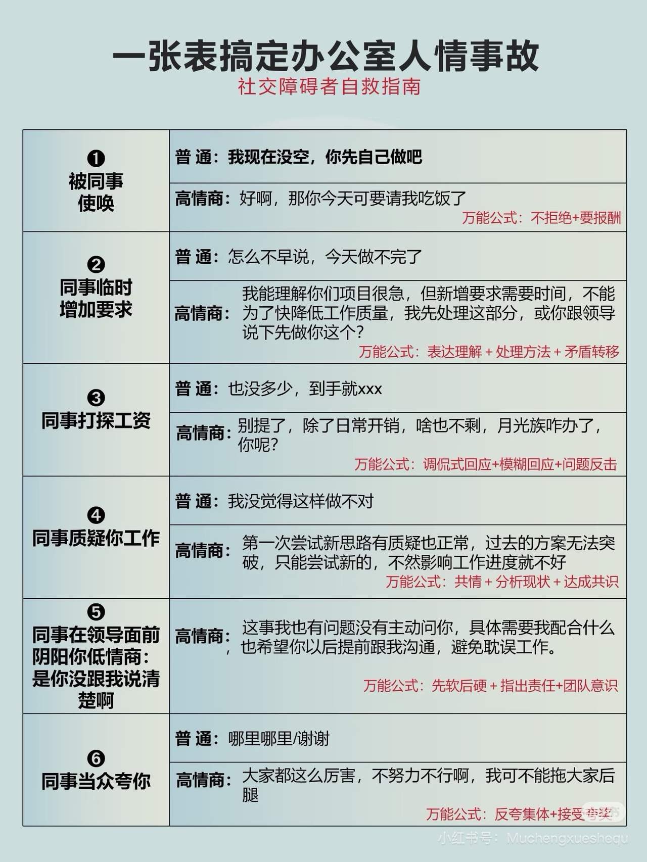 一张表搞定办公室人情世故，社会障碍者自救指南