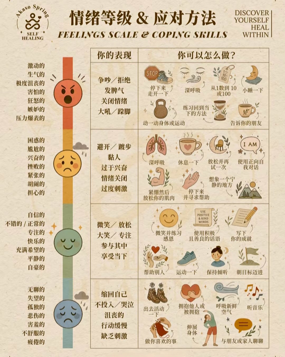 情绪等级&应对方法
