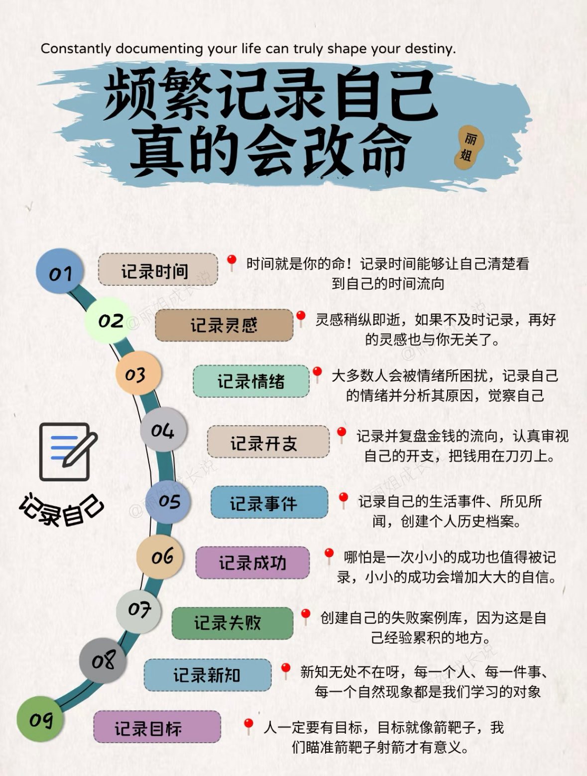 频繁记录自己真的会改命