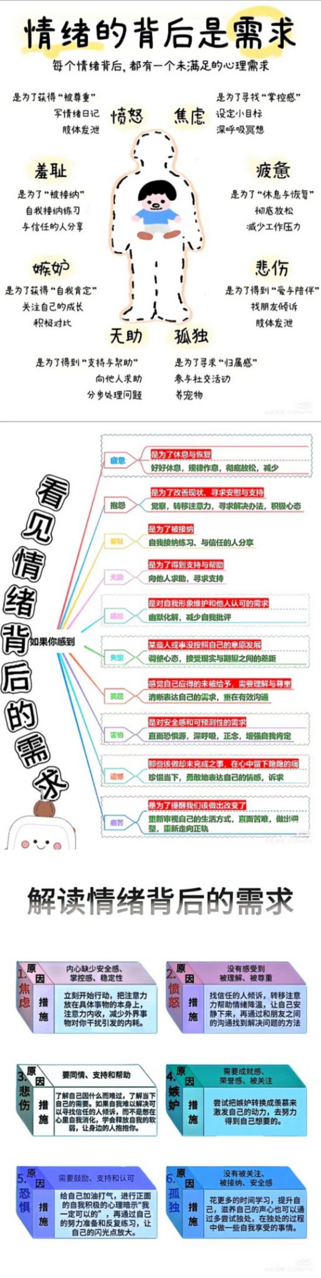 情绪的背后是需求