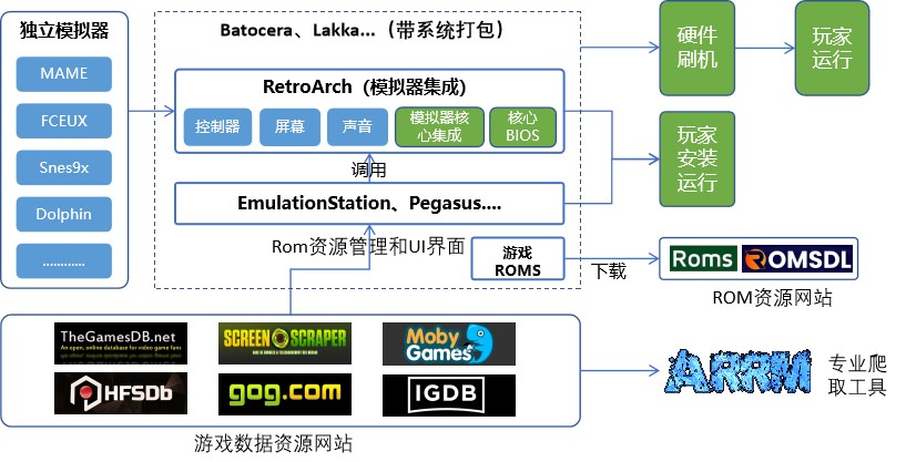 Awesome-GameEmulator，超棒的游戏模拟器资源