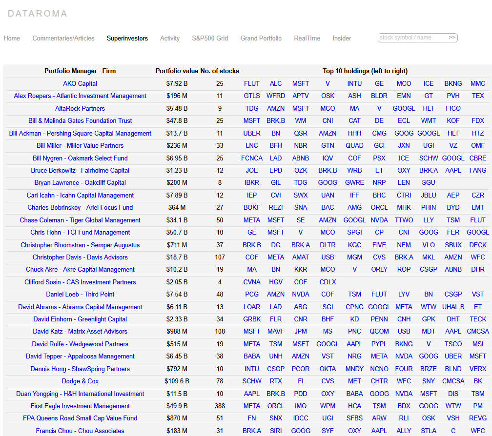 DATAROMA Invest Alongside Superinvestors，跟着华尔街大鳄做投资，华尔街投资大鳄的持仓及交易