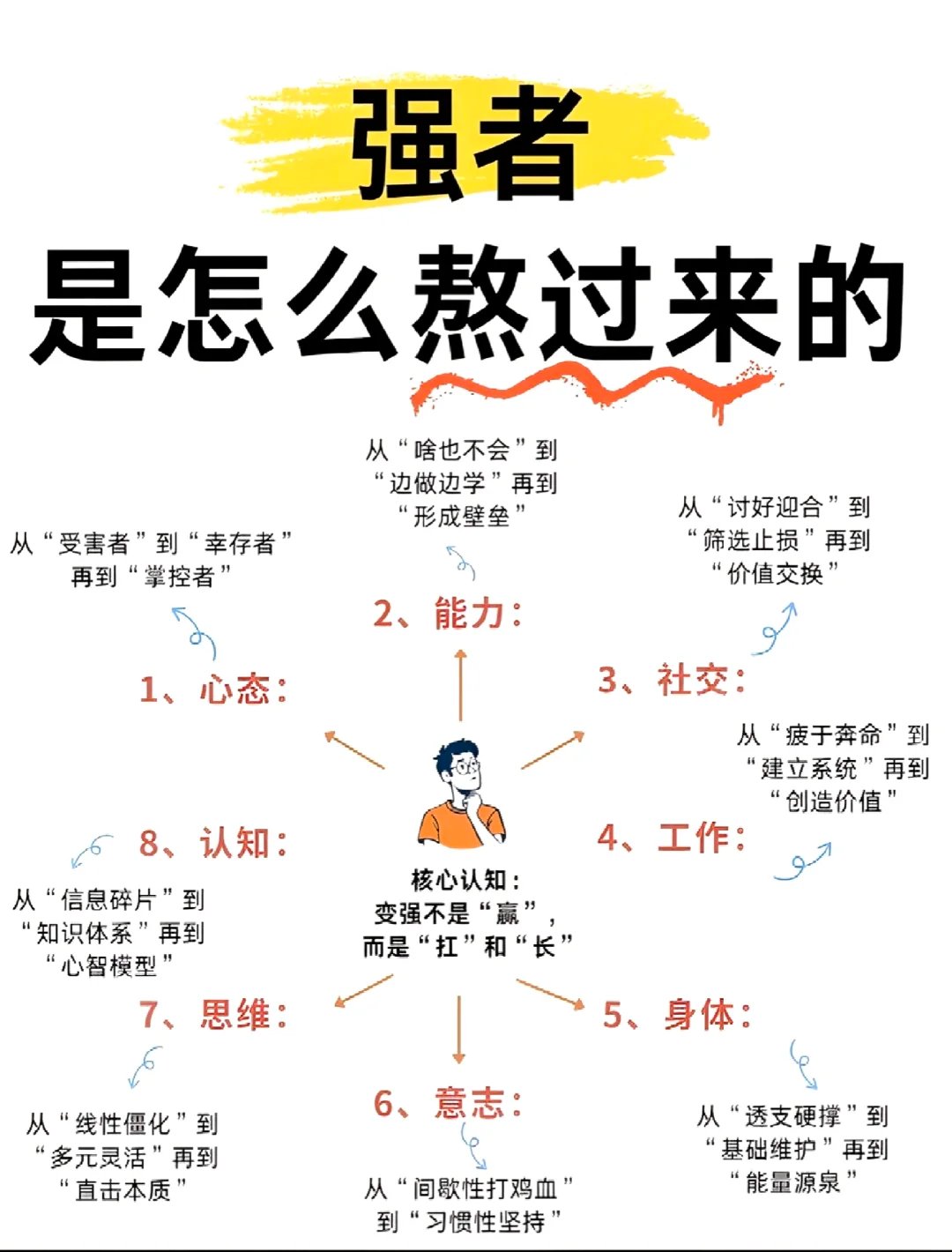强者是怎么熬过来的？