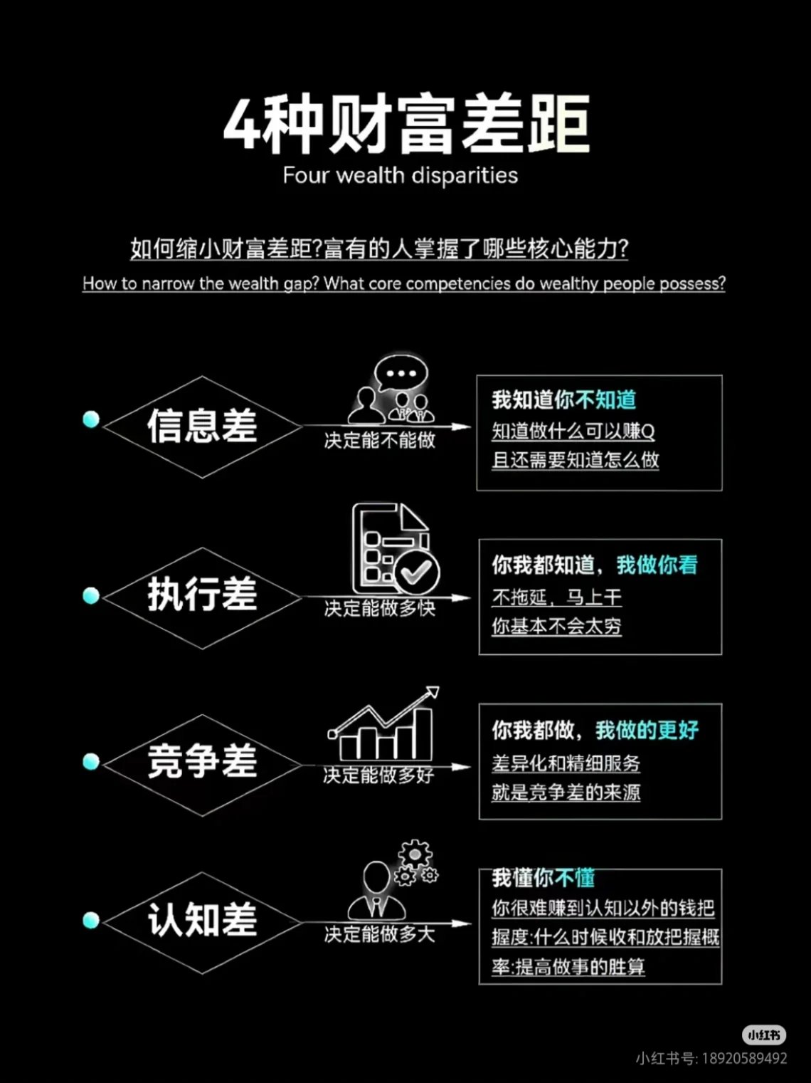 4种财富差距，富有的人掌握了哪些核心能力？