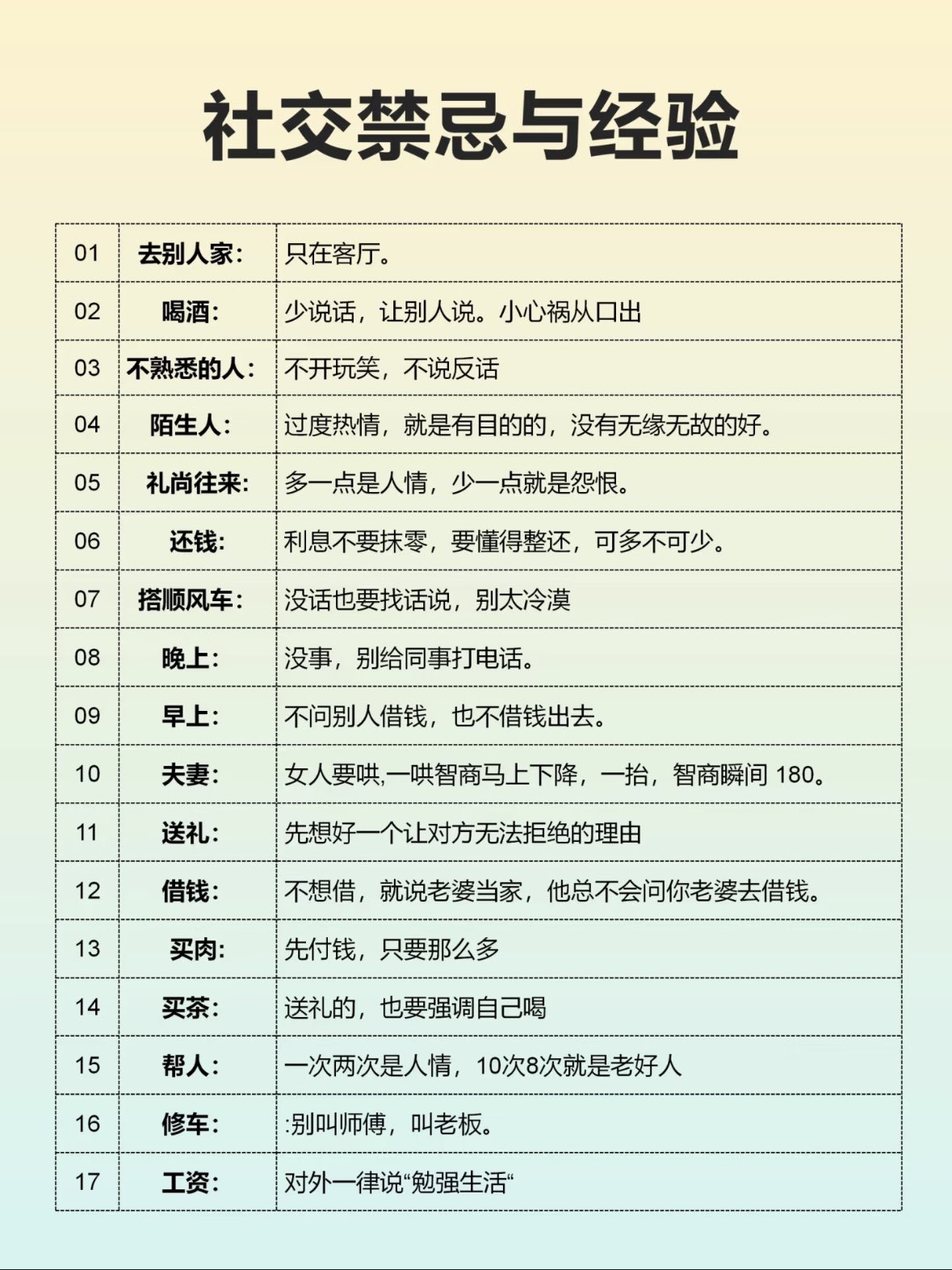 社交禁忌与经验