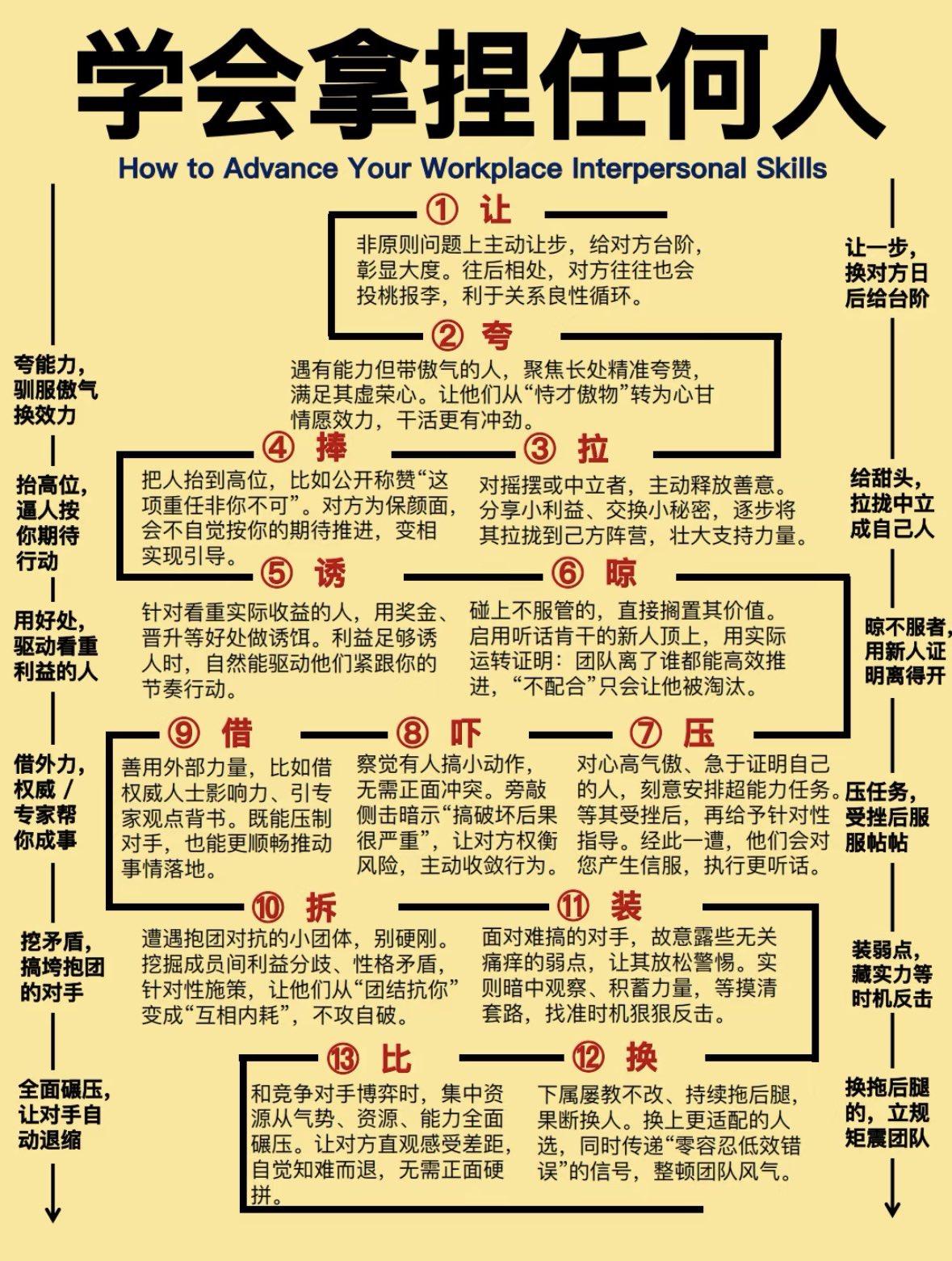 学会拿捏任何人