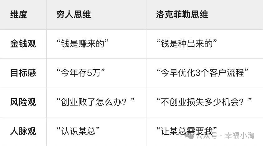 洛克菲勒的财富炼金术：普通人快速变富的四大铁律