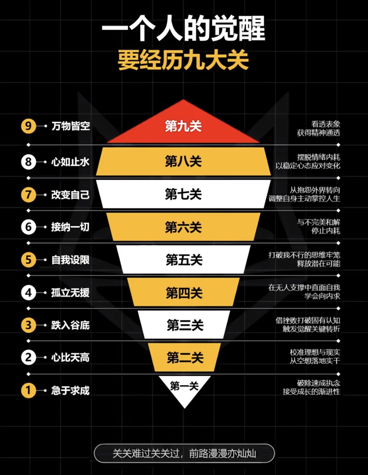 一个人的觉醒要经历九大关