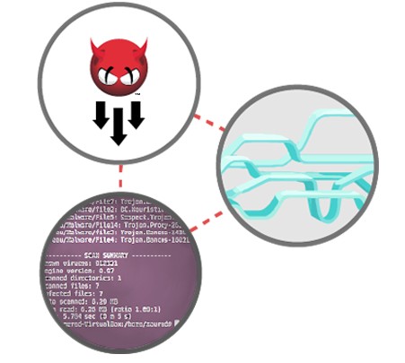 常用开源Linux 恶意软件扫描与杀毒工具汇总