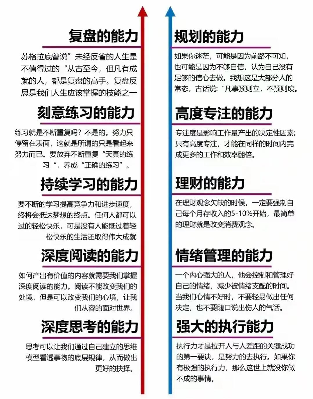 你与别人拉开距离的十大能力