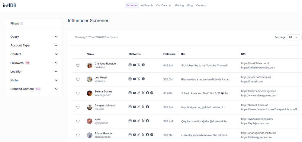 inflDB（Influencer Database），网红数据库，国外主流社交媒体KOL一网打尽
