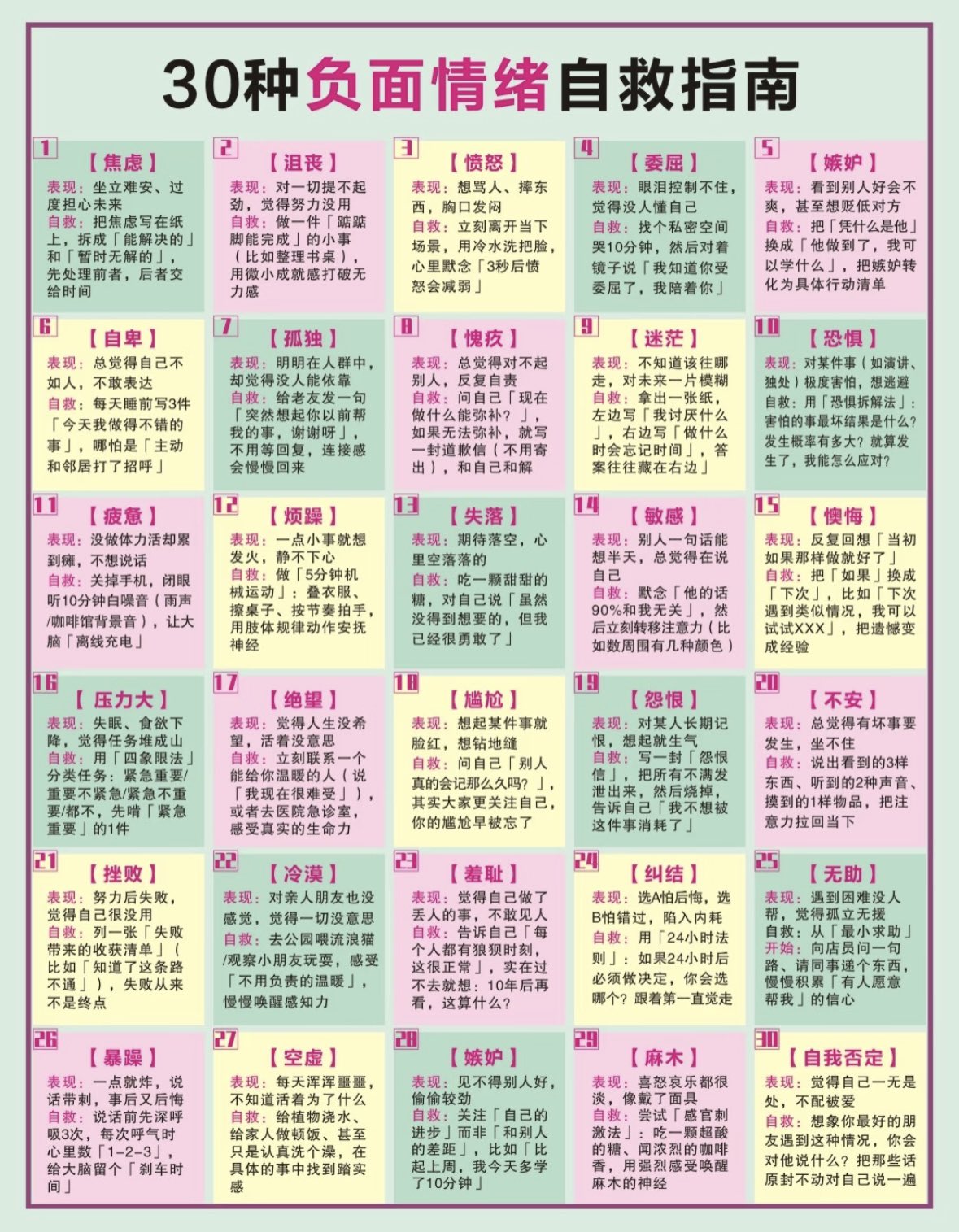 30种负面情绪自救指南