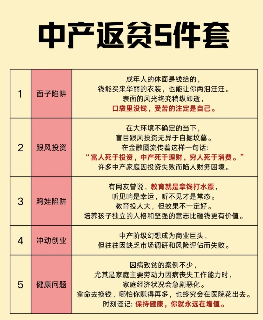 中产返贫5件套