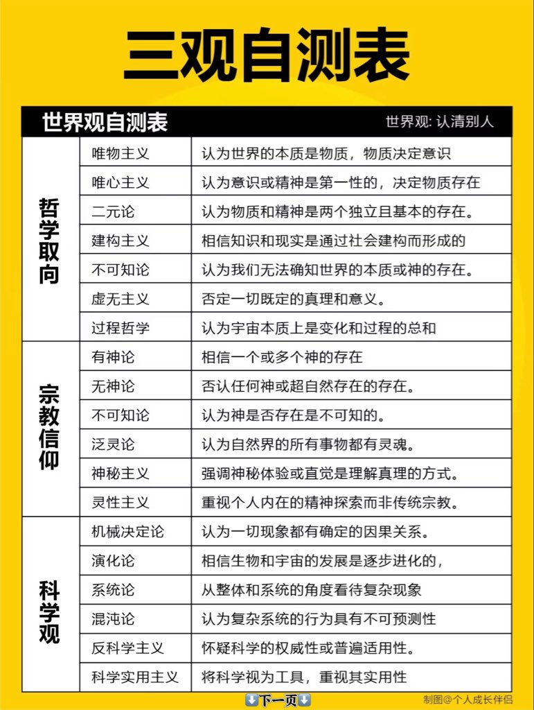三观自测表